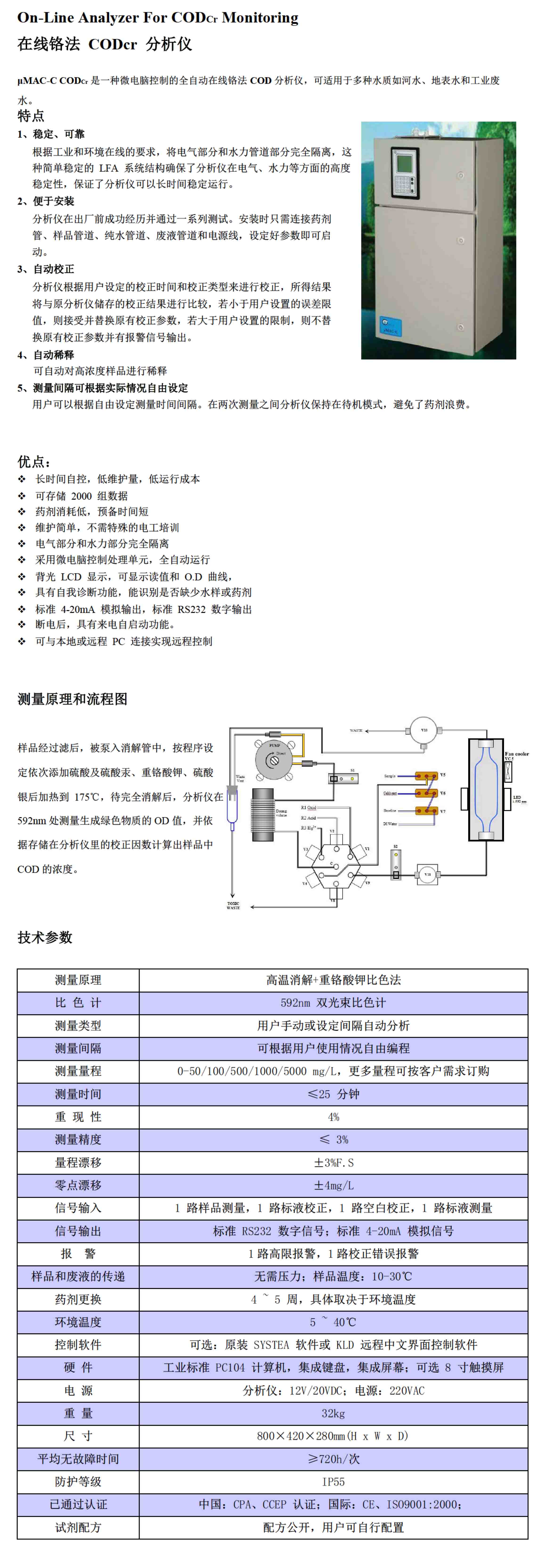 ���߸��� CODcr ������